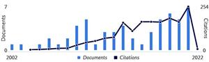 Scopus Citation