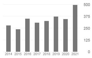 Google Scholar Citation